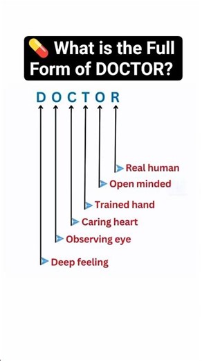 💊 What is the Full Form of DOCTOR? | Easy Learning for Everyone