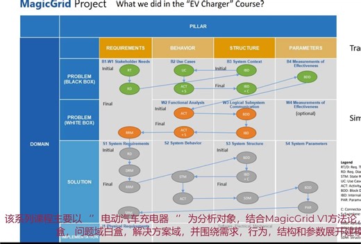 MagicGrid_系列（EV Charger Design）
