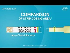 Accu-Chek Guide - Strip Comparison