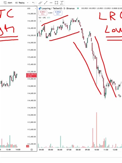 🚀 In this free video, you’ll learn liquidity concepts in trading—explained in a clear, simple, and practical way. Whether you trade stocks, crypto, or forex, understanding liquidity in trading is essential for spotting smart money moves and improving your strategies. Timestamps 0:00 Master Liquidity Concepts (Free Trading Course) 0:29 Course Roadmap 📚: Why Everyone Makes Liquidity Too Complicated... 1:37 What is Liquidity in Trading? 💧 3:38 High Liquidity vs Low Liquidity Explained 8:00 How L