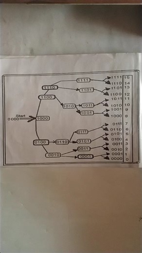 1 BITS PLACEMENT OF SECSESSIVE APPROXIMESION TYPE A/D CONVERTER