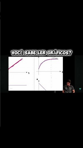 Você sabe ler gráficos?