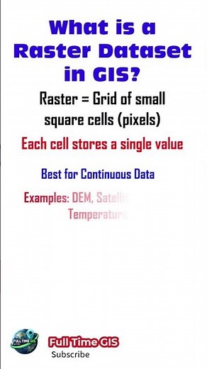 The Complete Raster Dataset Breakdown for GIS #GIS #RasterData #Mapping