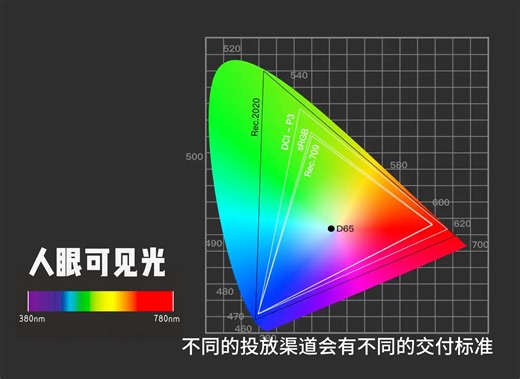 想要用好各种调色软件，首先得先学会色彩控制