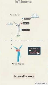 Virtual Clones of the Real World #iot #digitaltwin #future