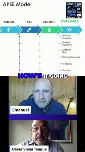 Boost Change Initiatives Slack Group, Timetables, and Key Indicators!