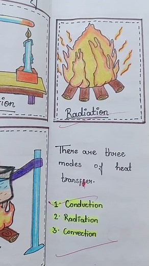 Draw the Diagram of Conduction | Convection | Radiation 🔥🌡️