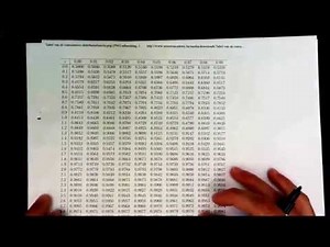 wekelijks wiskunde 17 tabellen (normale verdeling)