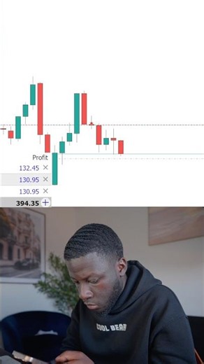 This is worst than a break up… 🥲| Forex Live Trading