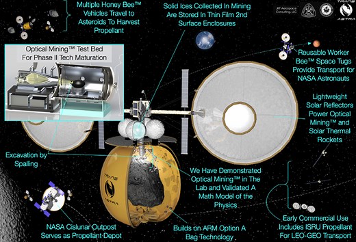 Optical Mining of Asteroids, Moons, and Planets to Enable Sustainable Human Exploration and Space Industrialization - NASA