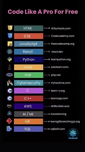 “Code like a pro for FREE 💻🔥 Save this list now! #coding#programming#reels #codinglife#viral#shorts