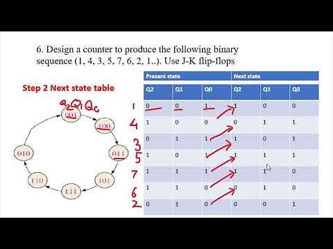 Counter Implementation/ Counter design Using JK flip flop.