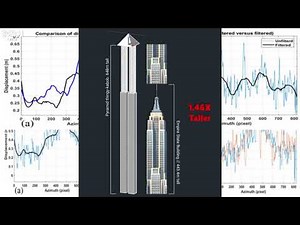 Pyramid Displacement via SAR & Lidar: Ancient Resonance Systems