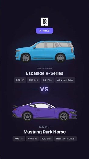 Escalade V vs Mustang Dark Horse - 1/4 Mile Drag Race
