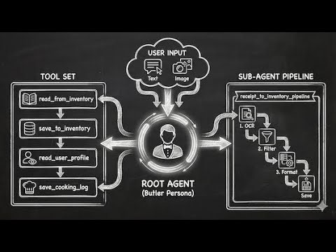My AI Agents Capstone Project Demo