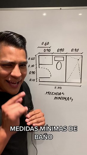 Medidas mínimas de baño: diseño y arquitectura de interiores