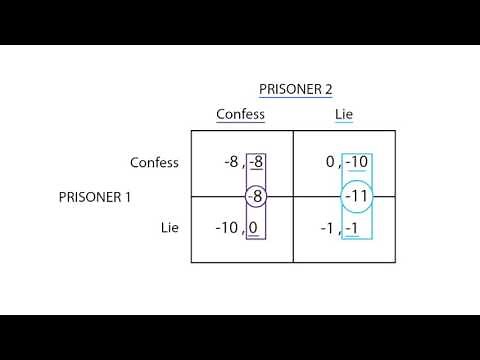 D.3 Prisoner's dilemma | Game Theory - Microeconomics