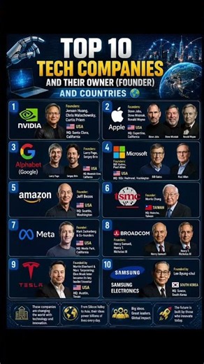 💻 Top 10 Tech Companies & Their Founders 🌍 | Who Owns the Tech World? #shorts
