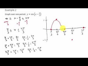 Graphing Sine Function