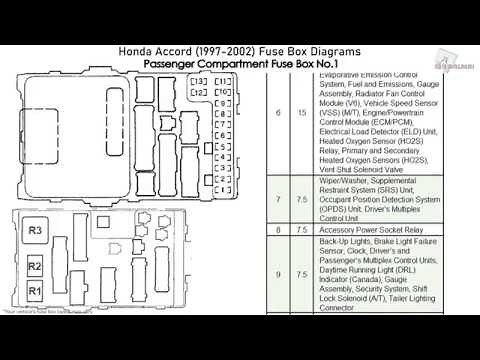 Honda Accord (1997-2002) Fuse Box Diagrams