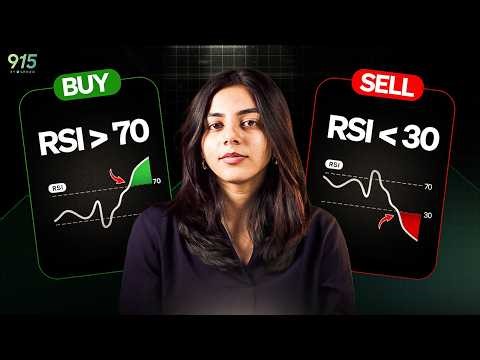 RSI Strategy for momentum trading with backtested results