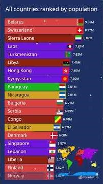 All countries ranked by population (Happy Xmas from EpicGeographyAndSpaceStuff)