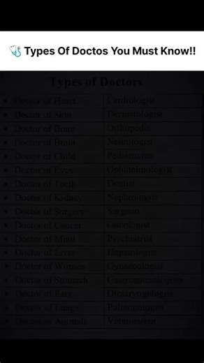 Biology Imp - Types of doctors you must know #biology #generalknowledge