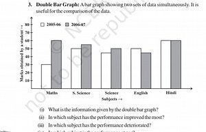 Double Bar GraphA bar graph showing two sets of data simultane... | Filo