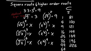 Lesson 62 DIVE Algebra 1, 3rd Edition