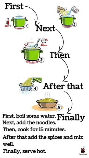 Time Order Words | Sequencing Words🧑‍🏫📑 #english #vocabulary
