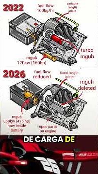 F1 is more hybrid than ever! Here are the new engines 🏎️ #f1shorts #f1engine