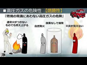 pr 070燃焼にからむ高圧ガスの危険性