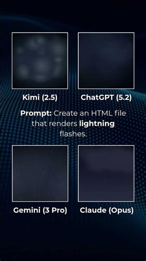 AI Animation Battle: Lightning ⚡