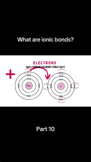Ionic Bonds
