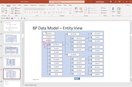 SAP MDG 9.2 Training