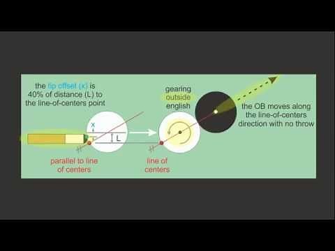 Using "Gearing" Outside English to Eliminate Throw - from "How To Aim Pool Shots (HAPS)" - NV E.3