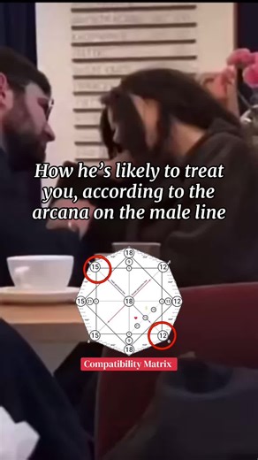 Understanding Male Behavioral Patterns in Relationships