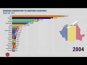 Romania Emigration Data