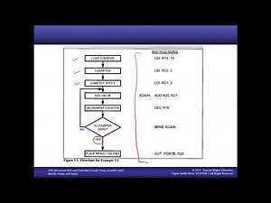 Microprocessor Interfacing and Programming (AVR Microcontroller) Chapter4(Branch and Time Delay)