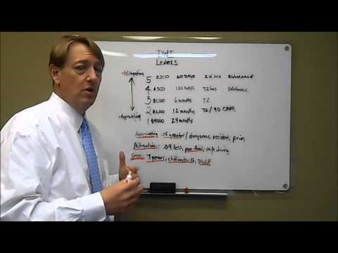 DWI / DUI Levels in North Carolina