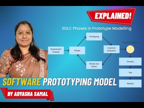 Software Prototyping Model Explained | SDLC Models | Advantages & Disadvantages