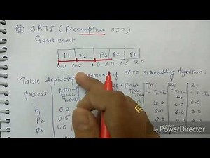 Solved numerical on cpu scheduling algorithms-lecture40/os