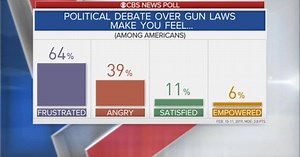 How Americans view the gun debate