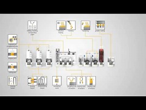 Felsomat - Modular Manufacturing System for Hairpin-Stators
