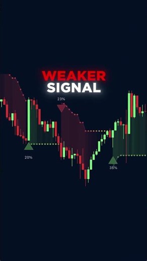 This FREE TradingView Indicator Grades Every Signal