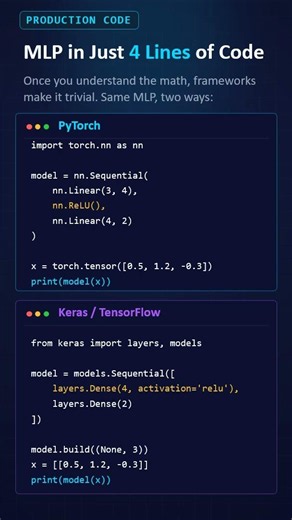 Same Neural Network — Now in Just 4 Lines 🤯