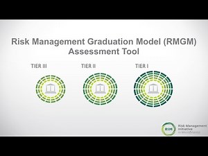 Risk Management Graduation Model (RMGM) Assessment Tool