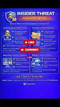 Insider Threat Awareness 🚨| Employee Risks, Data Protection & Access Control #InsiderThreat #shorts