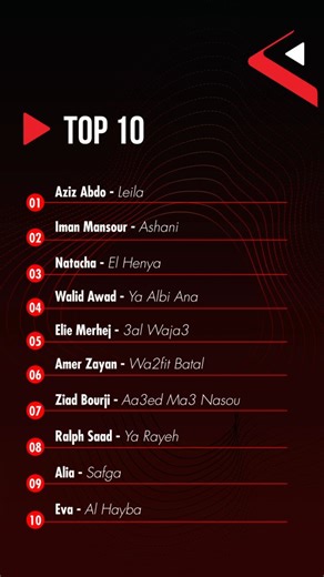 Tune in to our #Top10 hit songs for this week 🔚🔟 | Radio Delta Lebanon