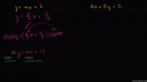 Converting from slope-intercept to standard form